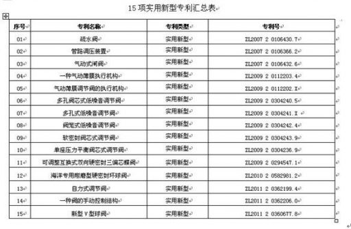 加大研發(fā)投入 重視產(chǎn)權(quán)保護(hù)